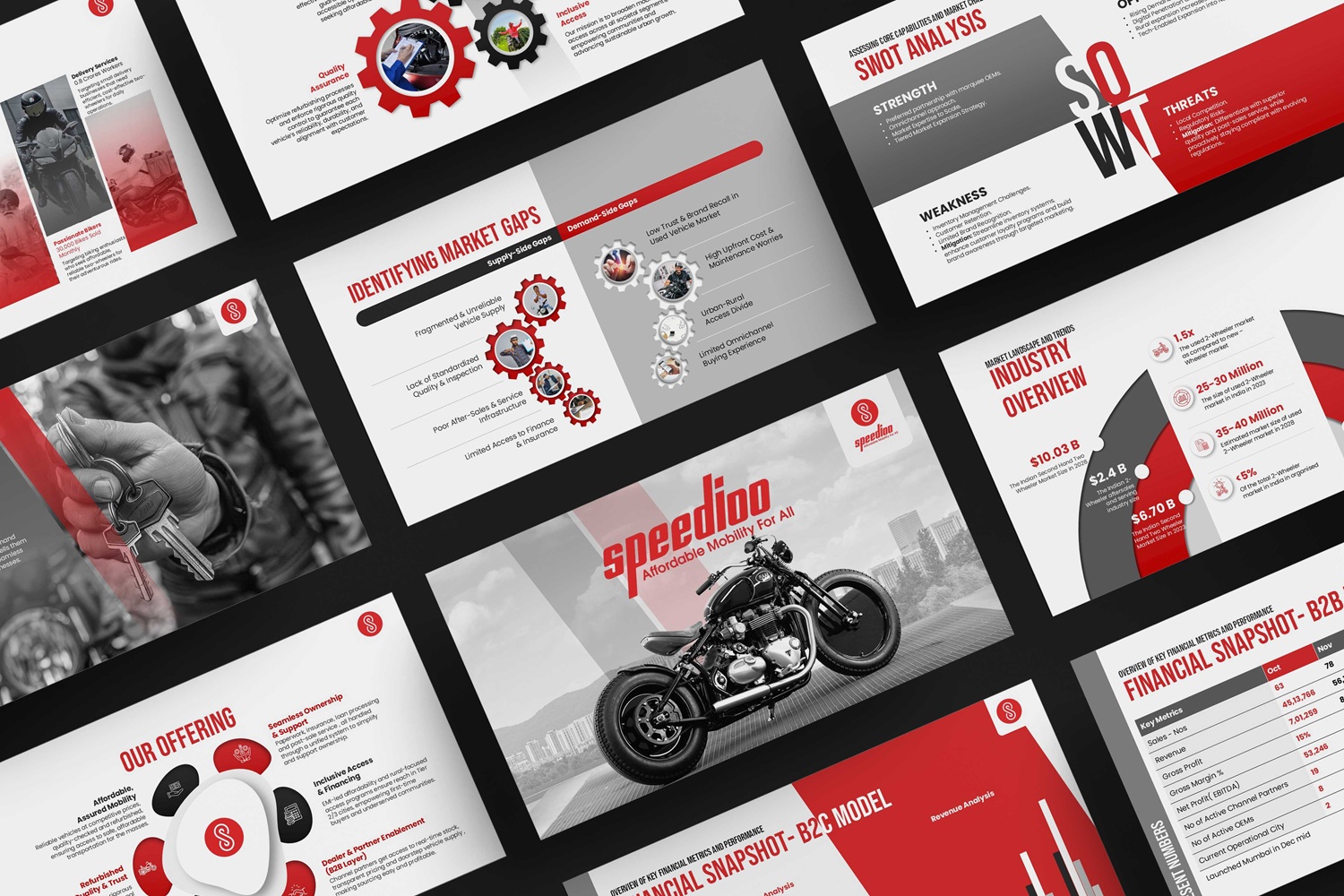 Investor Pitch Deck-Codech Solutions India