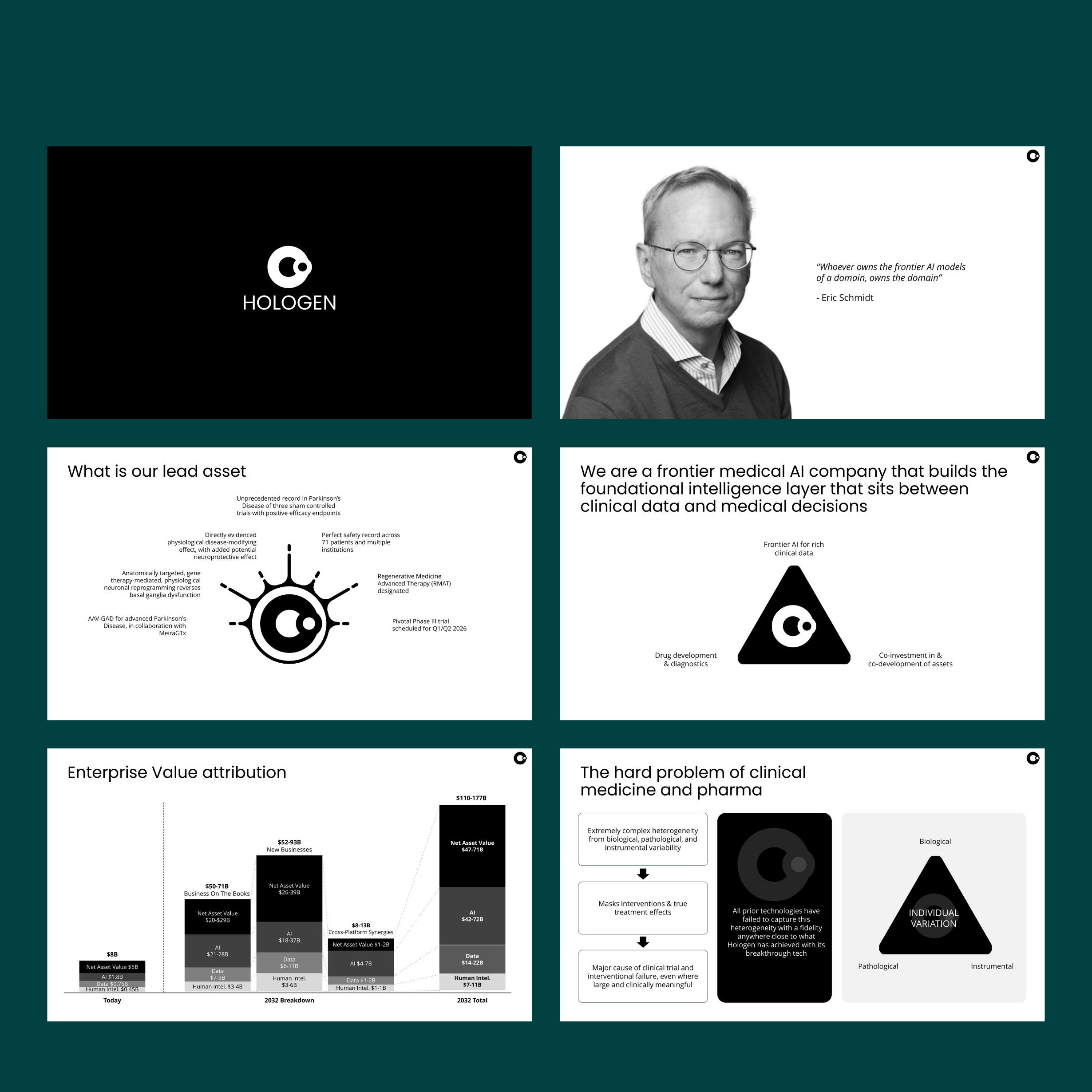 Halogen- Codech Solutions