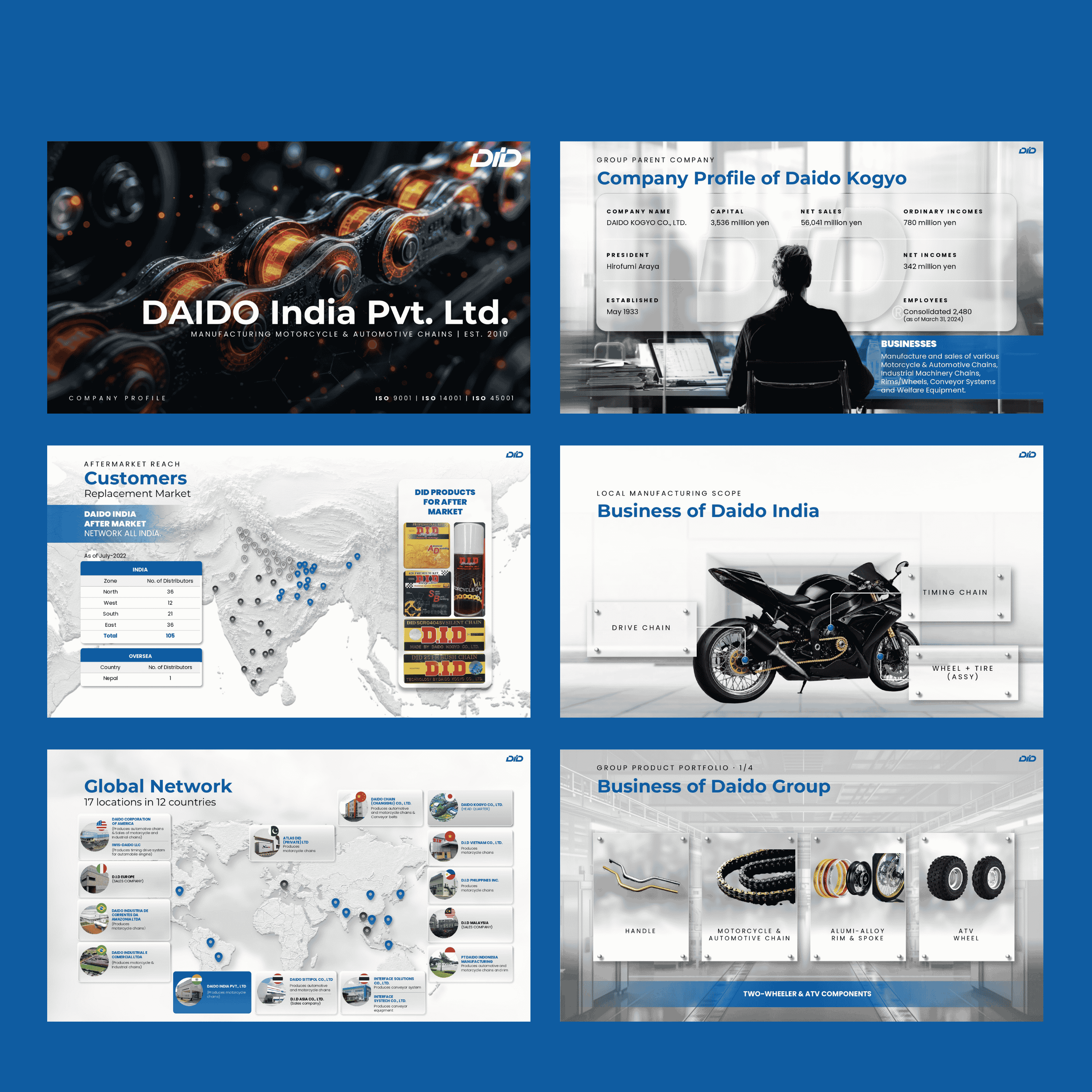 PPT Sample-Diado-Codech Solutions